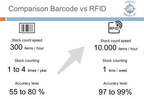 barcode